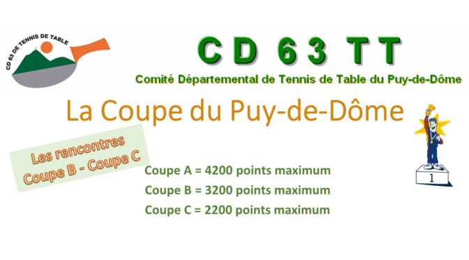 Coupe du Puy-de-Dôme : tirage des rencontres