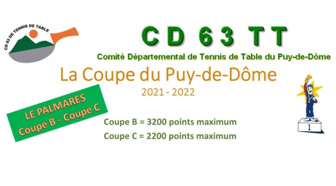 Coupe du Puy-de-Dôme : Palmarès 2021-2022
