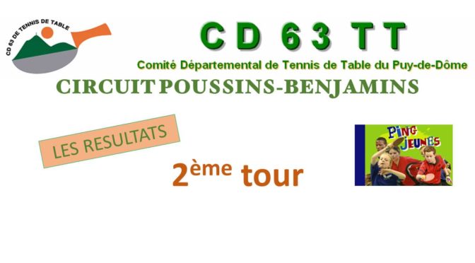 RESULTATS – Circuit Poussins-Benjamins 2e Tour – 19/03/23 – RIOM